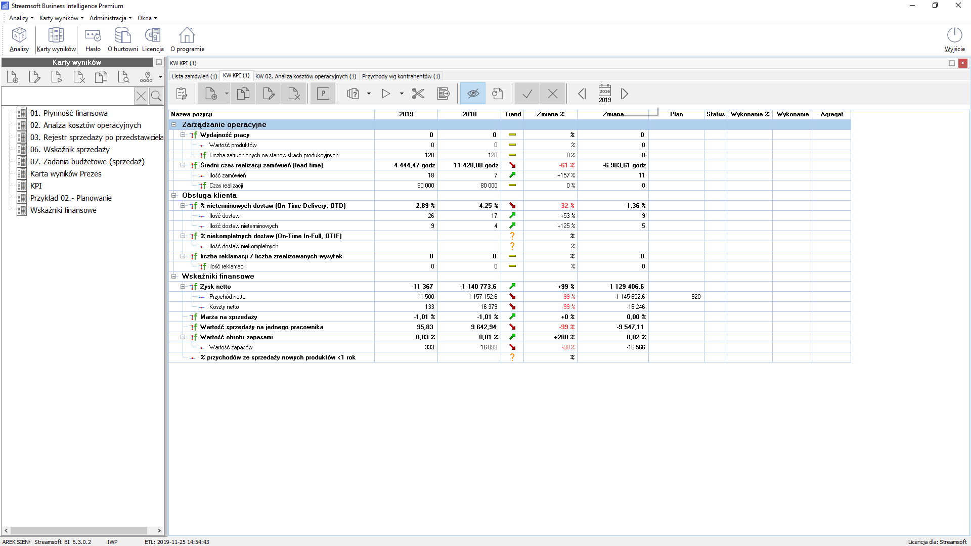 Trendy i analizy porównawcze w module Business Intelligence