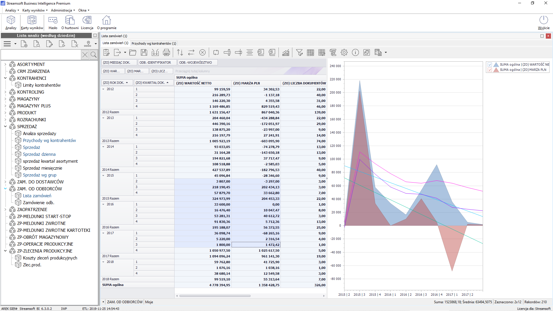 Wizualizacje danych w Business Intelligence