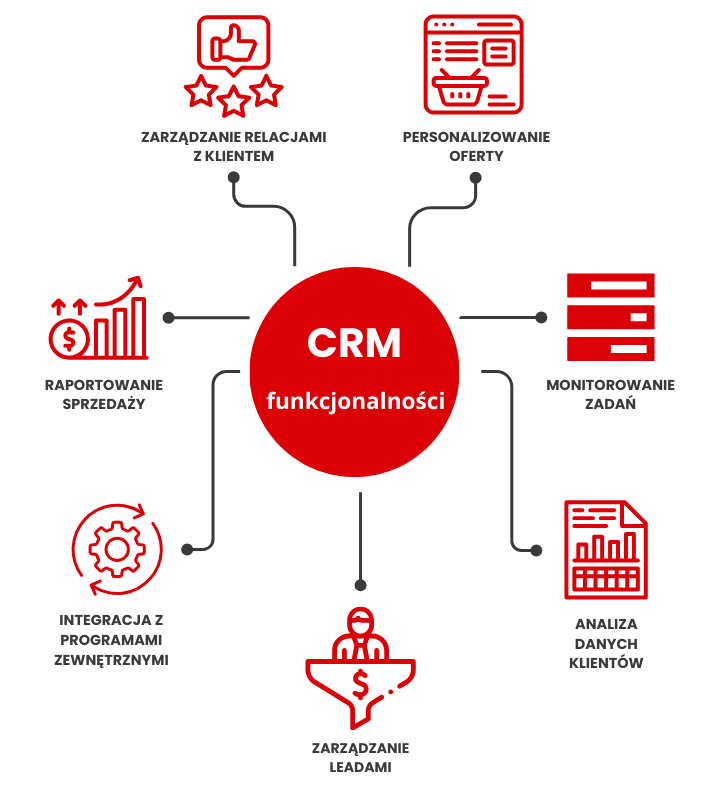 System CRM - co to jest i korzyści
