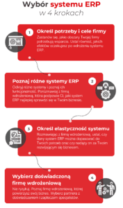 Wybór systemu ERP