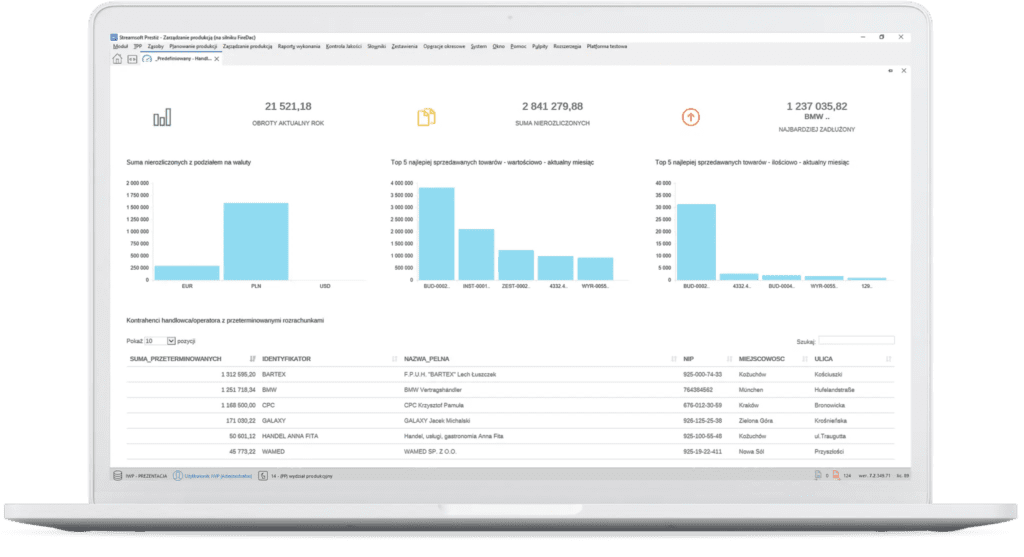 System ERP dla handlu