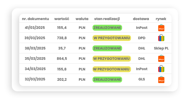 Multiaukcyjność w systemie ERP Streamsoft Verto dla e-commerce