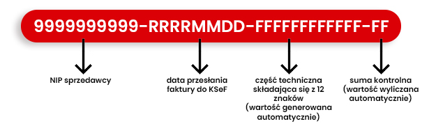 Jak działa KSeF z systemem ERP