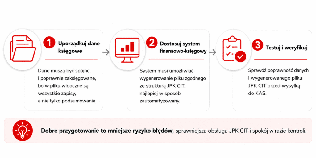 Jak przygotować firmę do JPK CIT