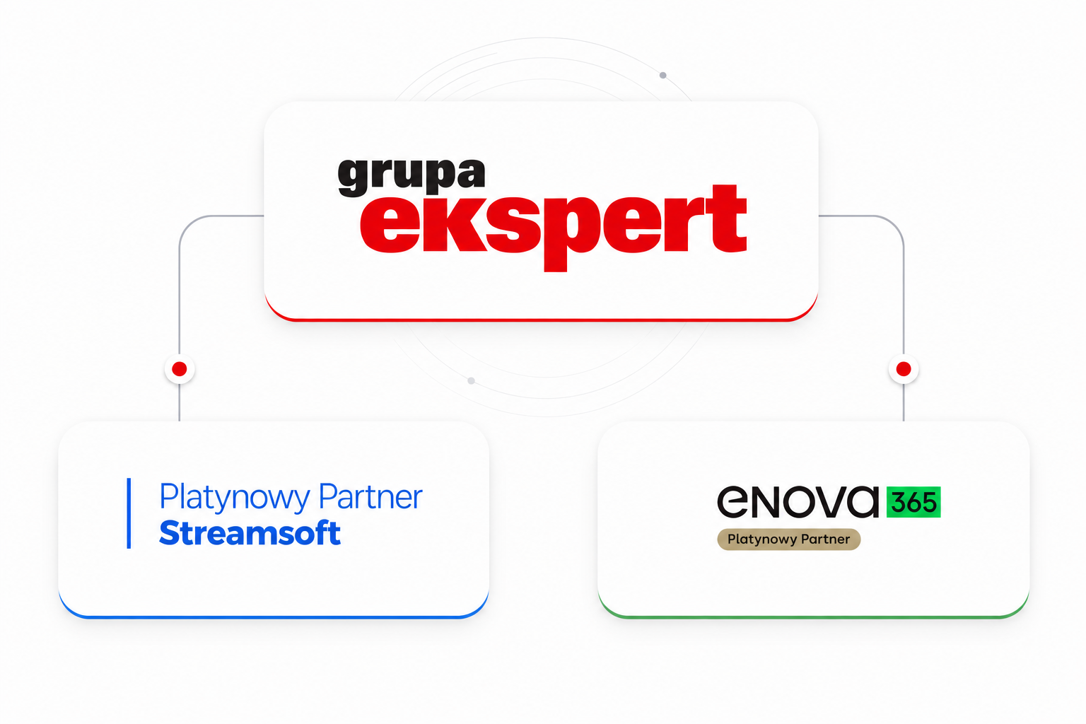 Ekspert jako platynowy partner Streamsoft i enova365